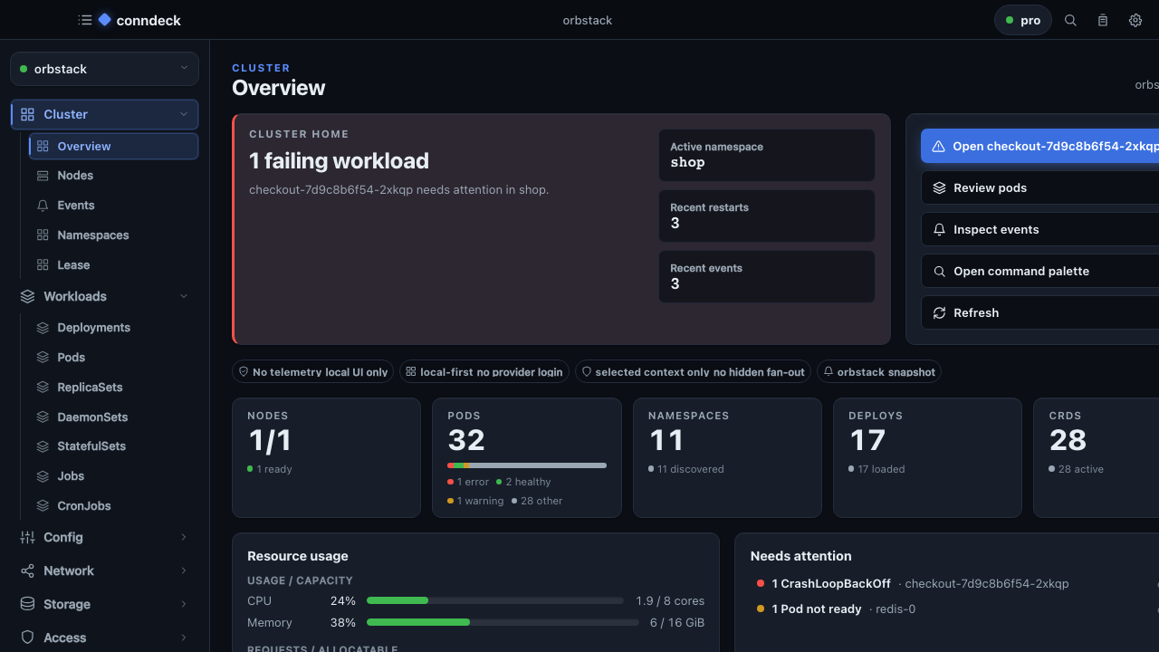 conndeck cluster overview in dark mode: failing workload callout, node, pod, namespace and deploy counts, resource usage bars